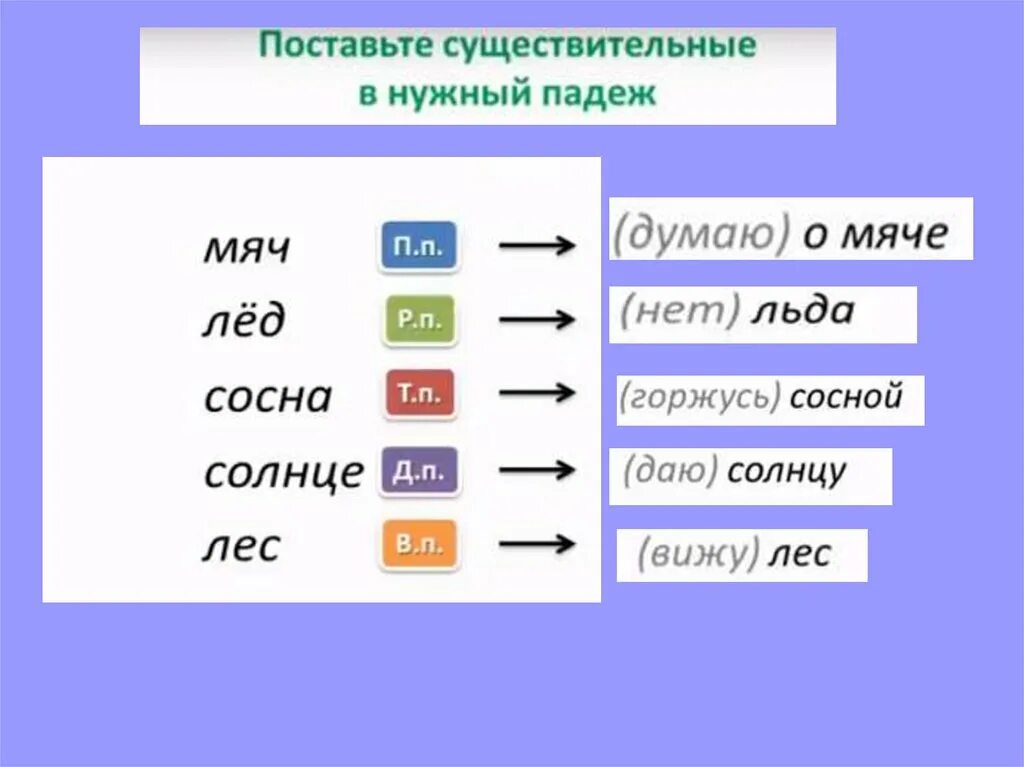 Раскраска склонения. Склонение существительных 3 класс. Просклонять слово ручка 3 класс. Просклонять слово ручка 3 класс. Склонения 1 2 3 таблица.