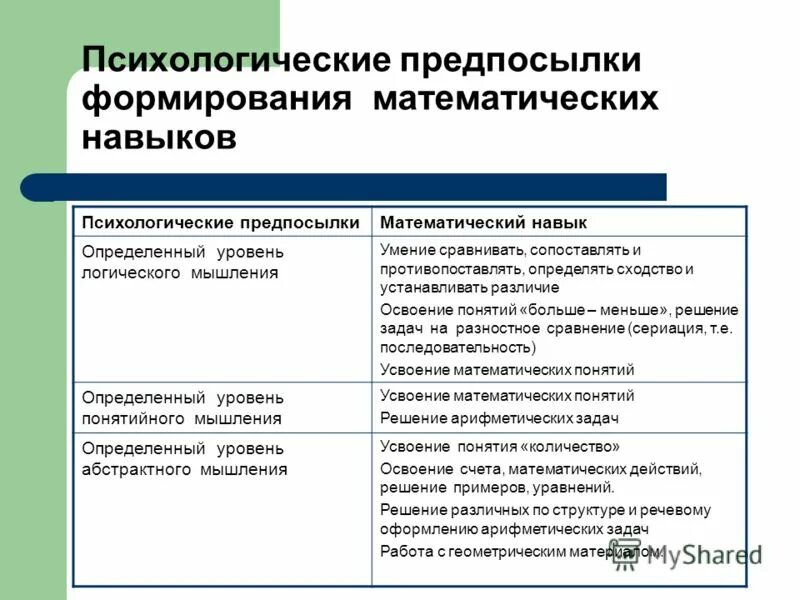 Различия в освоении. Различия в освоении