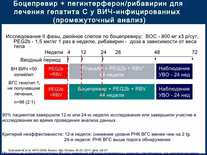 Копии вич. ВИЧ гепатит. Гепатис у коинфицированных ВИЧ. Достоверность анализа на ВИЧ через 3 недели. Тест ИФА 4 поколения на ВИЧ через 2 недели после заражения ВИЧ.