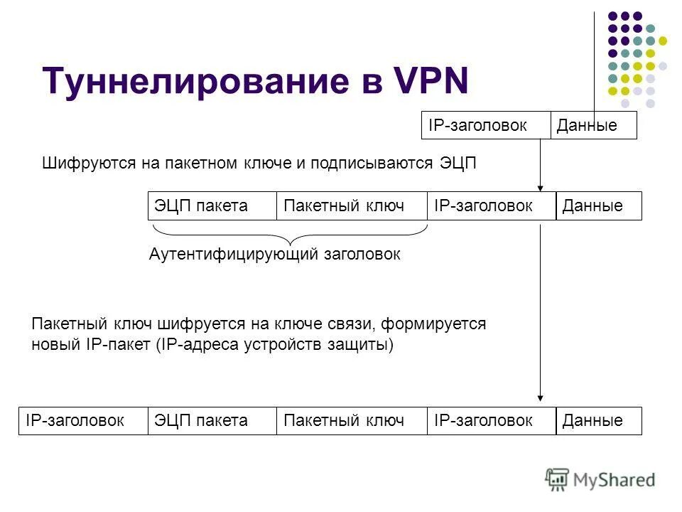 Системы шифрования дисковых данных. При какой обработке информация шифруется. Схема работы системы шифрования. При какой обработке информация шифруется. При какой обработке информация шифруется.