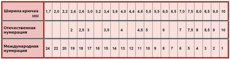 Что означает номер крючка. Таблица размеров рыболовных крючков между российскими и английскими. Нумерация крючков для рыбалки таблица. Таблица нумерации рыболовных крючков. Нумерация рыболовных крючков по размеру.