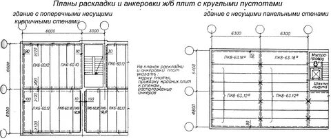 Расстояние между плитами