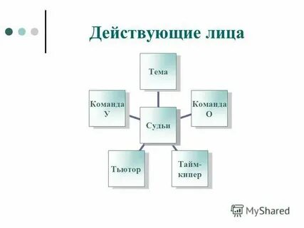 Действующие лица 2014