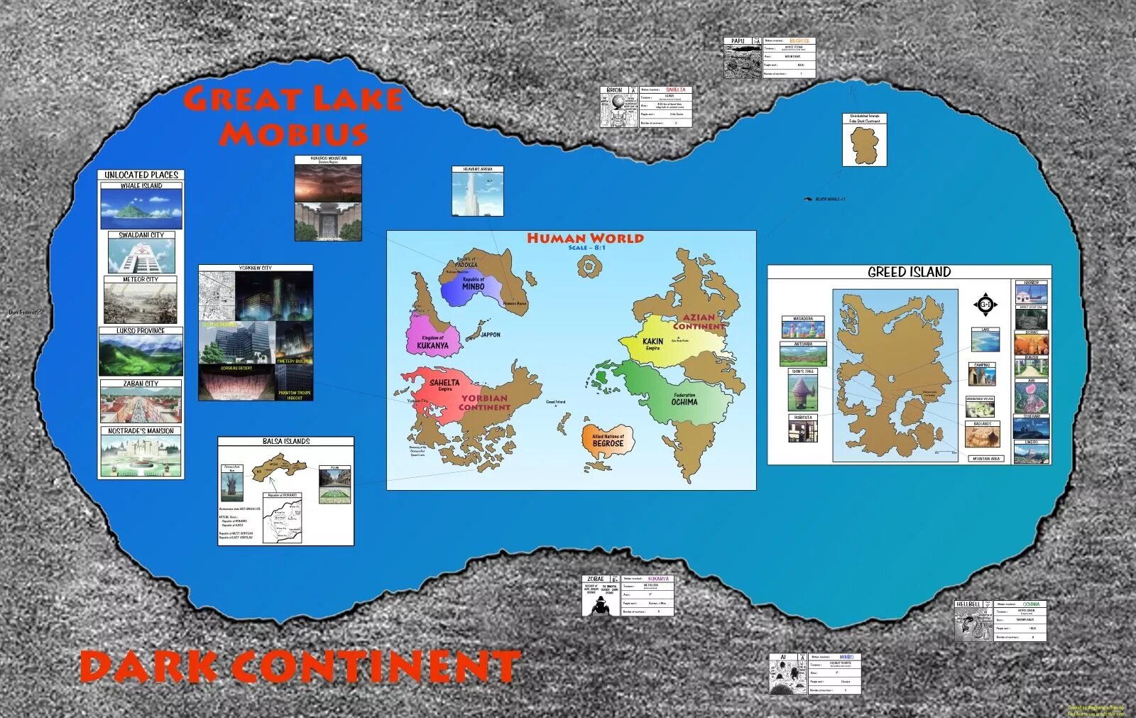 Хантер хантер континенты. Мир Хантер х Хантер карта. Карта темного континента Хантер.