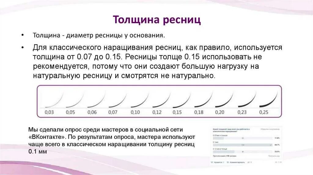 Толщина нарощенных ресниц 0.10. Ресницы толщина 0.7 мм изгиб с. Толщина искусственных ресниц таблица. Толщина нарощенных ресниц 0,12. Изгиб м схема