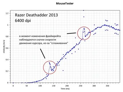 Сглаживание движений мыши что это