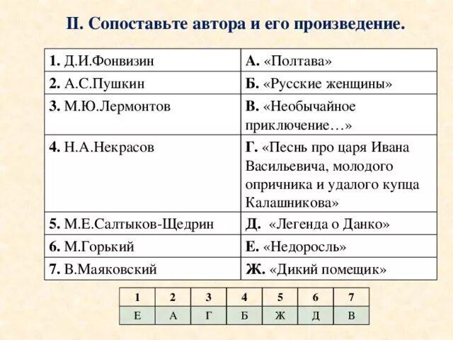 Произведение 9 и 1. Сопоставьте автора и произведение. Соотнесите автора и его произведение. Автор название произведения. Сопоставить автора и название произведения.