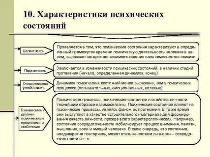 Уровни психических состояний