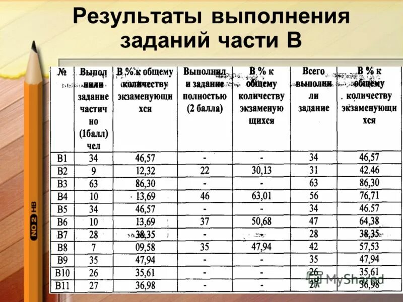 Если вариант задан учителем, вы можете вписать. Как заполнять в бланке ответов с краткими заданиями слова сложные. Оценочный лист. Если вариант задан учителем, вы можете вписать. Бланк исполнения задачи.