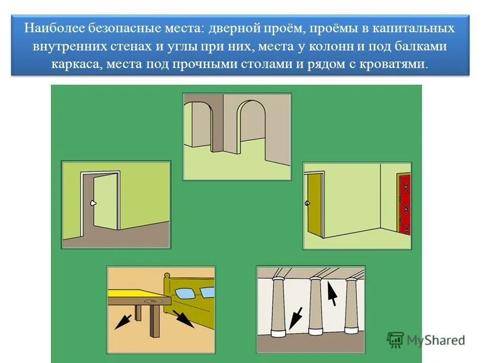 безопасные места при урагане. меры предосторожности при урагане. безопасные места при урагане в доме. безопасные места при урагане в доме. алгоритм действий при бурях, ураганах, смерчах.
