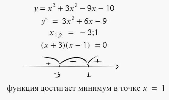 Найдите точку минимума функции y. Точки минимума функции y= x2. Найти точку минимума функции y=x^2-3x+3. Точка минимума функции y=3x2-x3.
