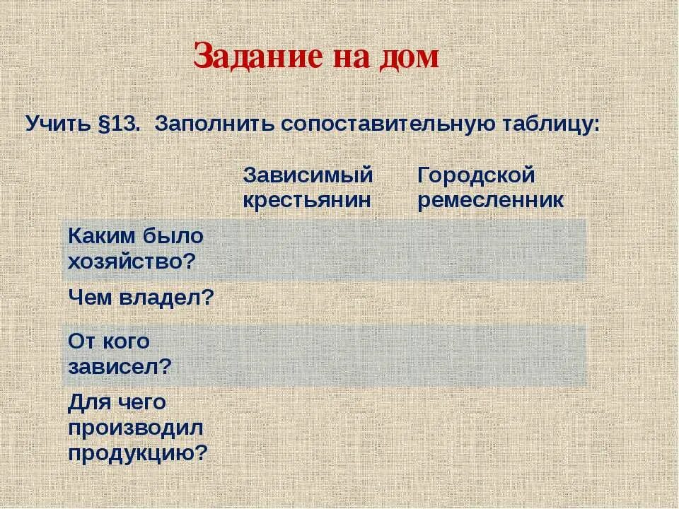 Чем владел городской крестьянин. Крестьянство это кратко. Свободное население древней руси. Барщина и оброк в средневековье. Формирование средневековых городов городское ремесло таблица.