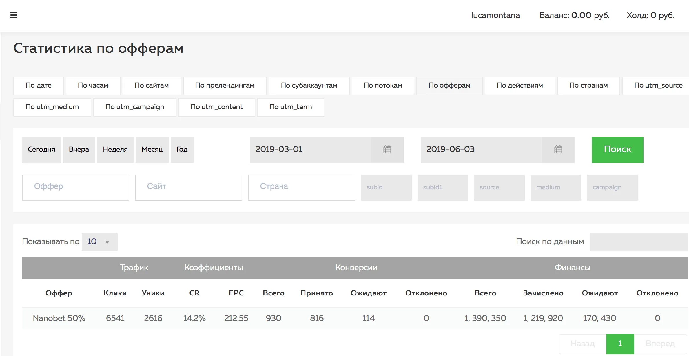 Найти страну сайта. Офферы статистика. Скриншот статистики сра. Беттинг офферы. Офферы арбитраж.