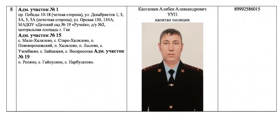 Омвд краснокаменск