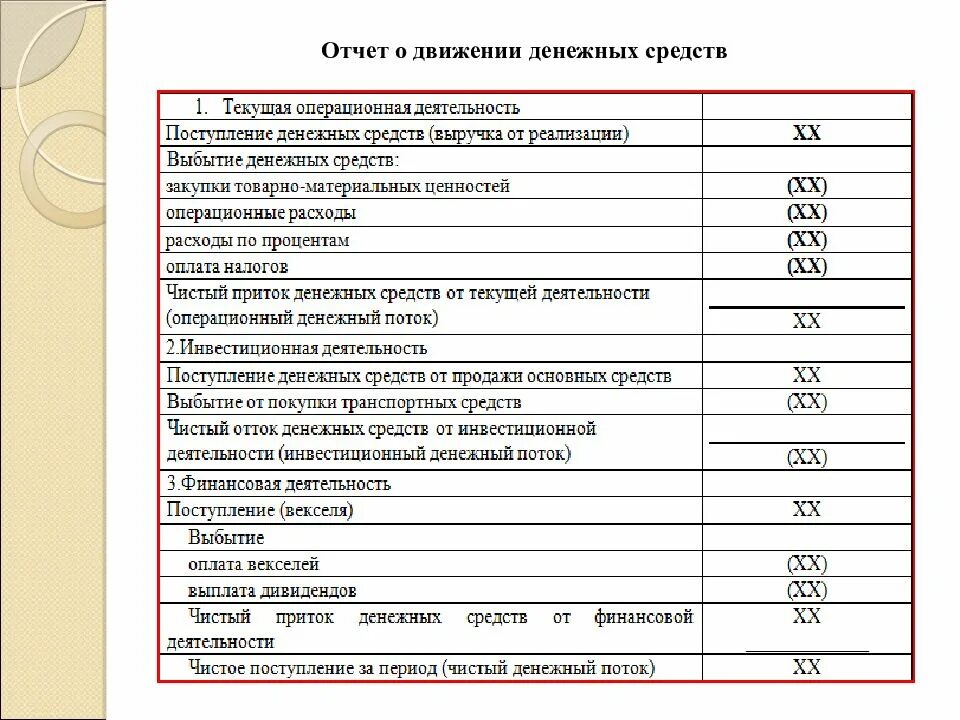 Анализ поступления и расходования денежных средств