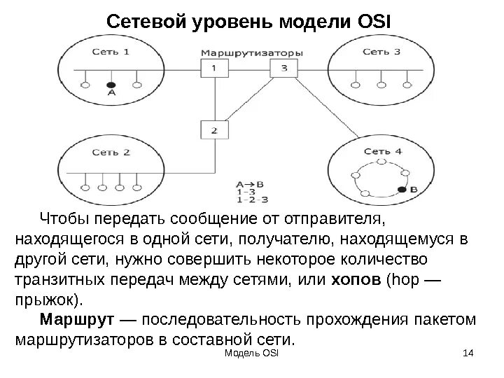 Элементы сетевого уровня