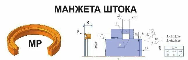 Манжета значение. Манжета штока н52.001.02.004. манжета для штока 35х45. манжета воротниковая пневматическая 280х340. манжета штока 90х100х6.5.