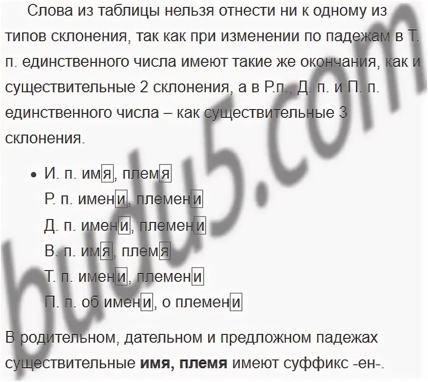 Русский язык 6 класс рыбченкова александрова учебник