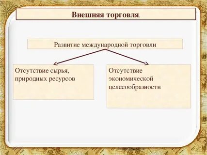 Отсутствие сырья