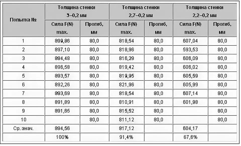 Сколько стоит сантиметр шва. Расценки на сварочные швы на сантиметр. Сантиметр сварочного шва расценки. Расценки шва сварщика. Стоимость 1 см сварочного шва.