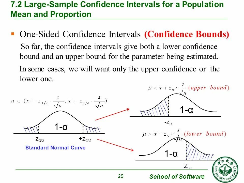 Interval 5000 interval. One sided confidence interval. left sided confidence interval. population confidence interval. confidence interval for mean.