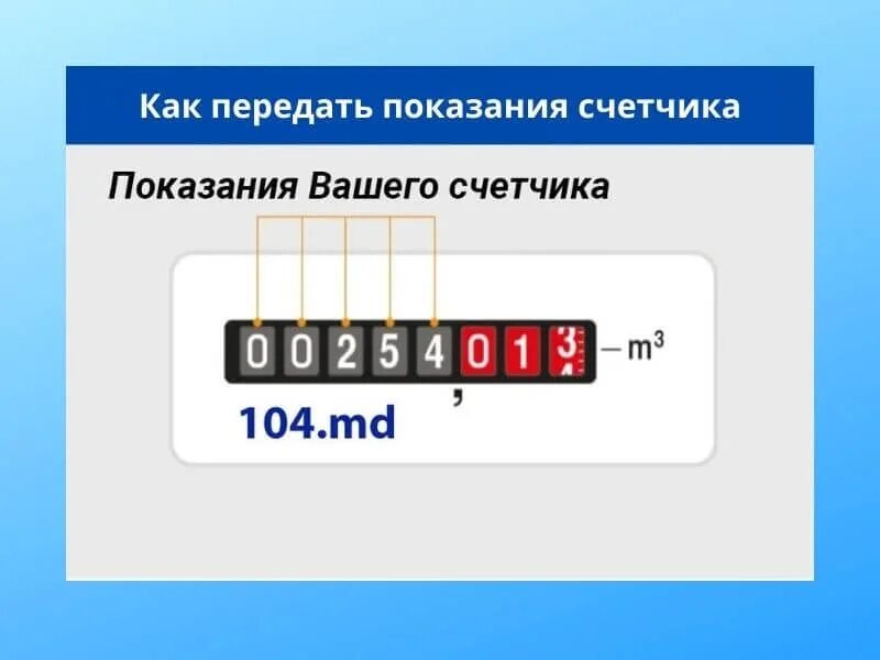 Показания за газ 34regiongaz ru. Как передавать показания счетчиков газа. Как передаются показания счетчика газа. Показание счётчика ГАЗ передать показания. Показания приборов учета газа.