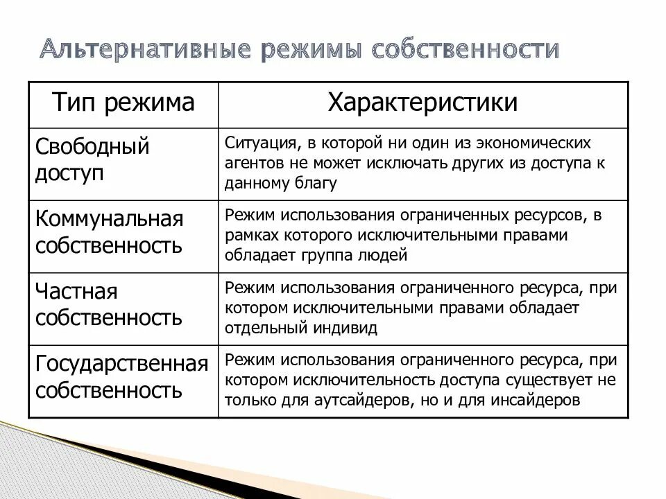 Режимы собственности. Режим имущества. Правовые режимы собственности. Режимы собственности и типы собственности.