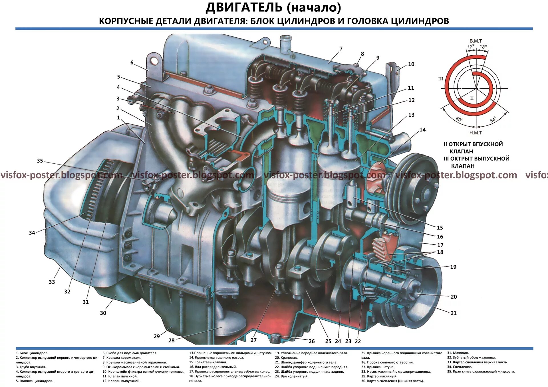 Названия двигателей автомобилей. Двигатель ГАЗ 24 ЗМЗ 402. ГАЗ 24 двигатель 24д. Двигатель ГАЗ 24 схема. Двигатель ЗМЗ 402 В разрезе.