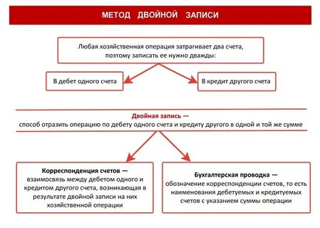 Бухгалтерский учет судебных решений