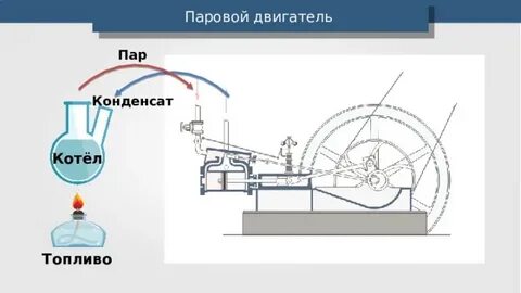 Паровая машина кпд