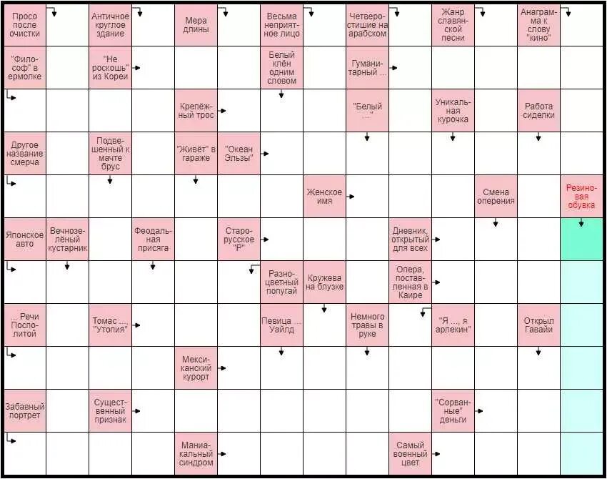 ответы на кроссворды в одноклассниках. кроссворд сложный. легкие кроссворды. кроссворд пазл. классификация организаций сканворд.