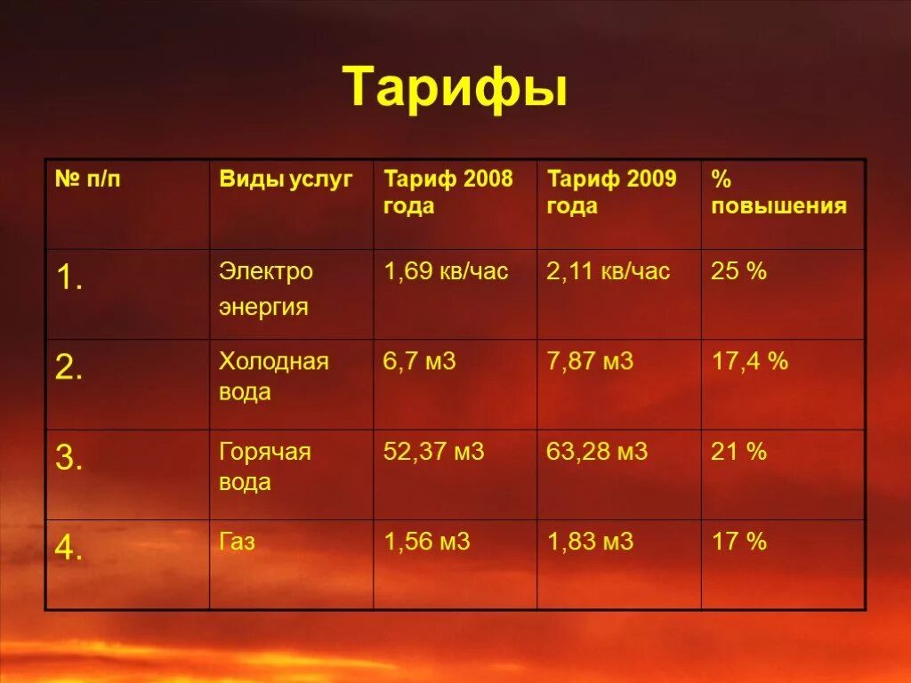 Цены 2017. Виды тарифов. Тарифы и их виды. Виды тарифов услуг.