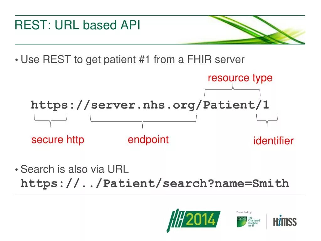 Rest API запросы. API URL что это. Структура URL API. Rest API URL.