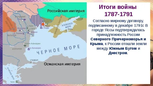 В Крыму в русско-турецкой войны 1787-1791. 18 Век русско турецкие войны результат для Турции. Русско-турецкие войны войны Османской империи. Отношения россии с турцией и крымом