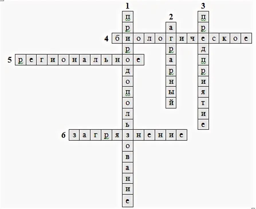 Кроссворд на тему Биосфера. Кроссворд по теме Биосфера. Кроссворд по биосфере. Кроссворд на тему антропогенное воздействие на биосферу. Кроссворд по географии на тему биосфера