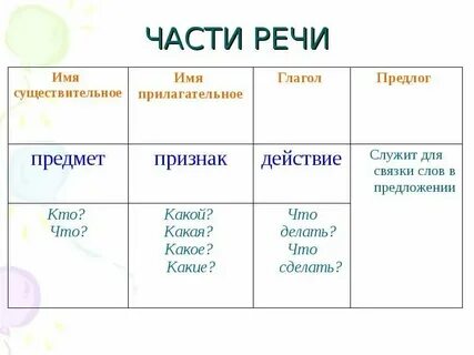 Действие предмета отвечает на вопрос что