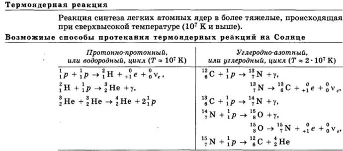 Температура ядерной реакции. Основные типы ядерных реакций. таблица ядерных реакций. ядерные реакции, их основные типы и характеристики.. управляемая ядерная реакция.