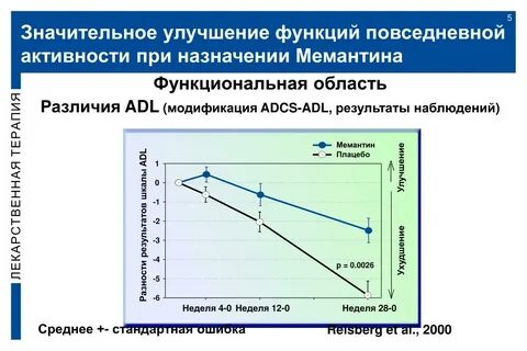Оценка повседневной активности