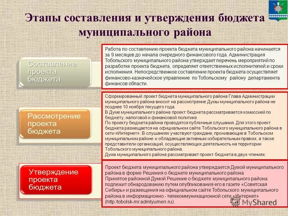2 чтение проекта бюджета. Сколько в бюджете в архангельске. 2 чтение проекта бюджета. 2 чтение проекта бюджета. Утверждение бюджета рф.