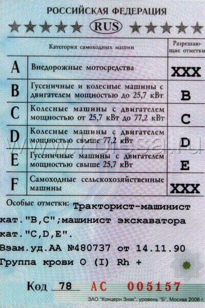 Работа с правами категории с