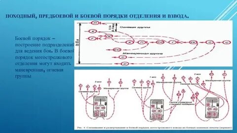 Порядок построения подразделений в колонны для передвижения