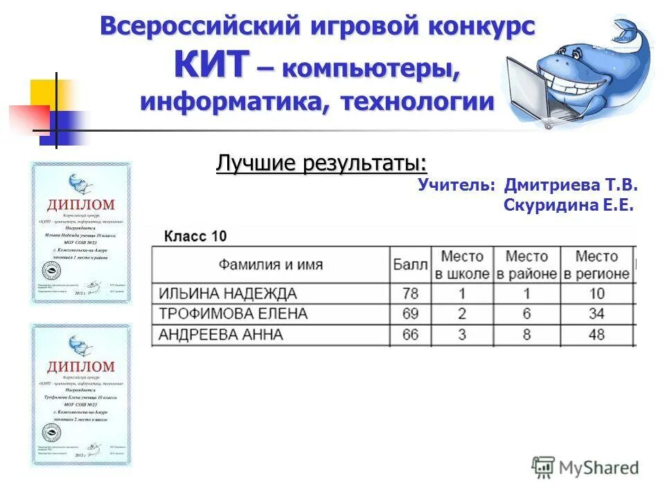 Программа по технологии фгос. Рабочая программа технология информатика. Примерные программы по предметам. Рабочая программа технология информатика. Технология проектирования занятий.