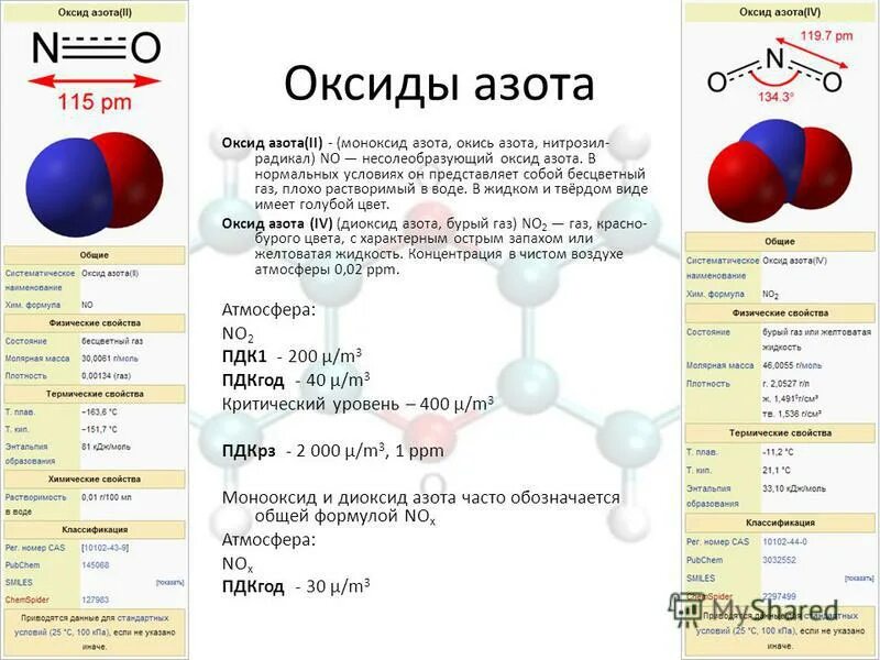 Оксид азота 2 плотность по воздуху. Гидроксид углерода 4 формула.