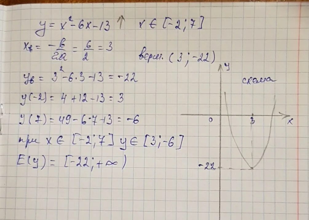 Найдите область значений функции y. Найдите область значений функции y x2-6x-13. Найдите область значений функции у х2 6х 13 где. Найдите область значений функции у х2.