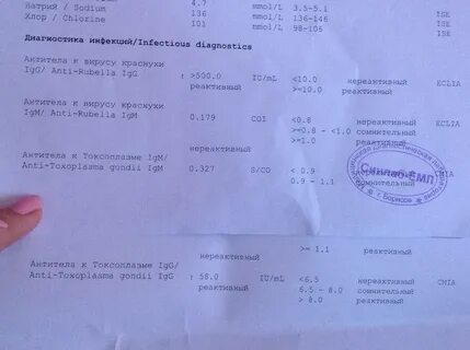 Норма антител у беременных