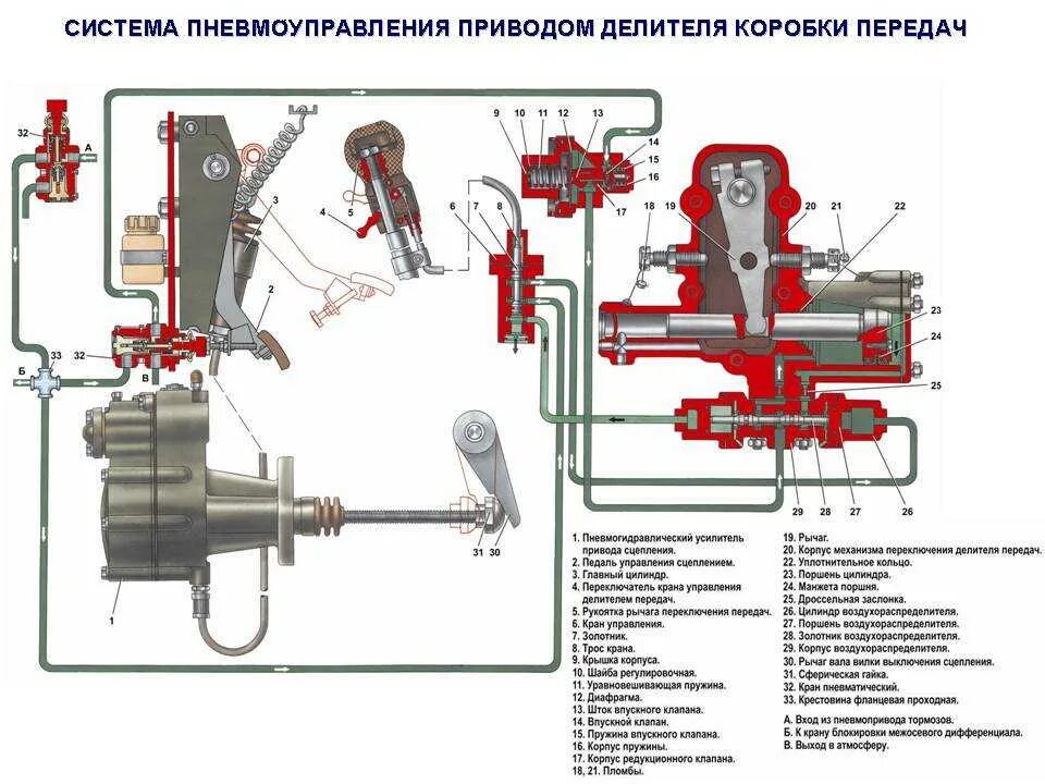 Не включается 5 камаз. Кран переключателя пониженной передачи КАМАЗ 65115. Переключатель делителя КАМАЗ 740. Схема переключения дилетелем камаз65115. Механизм управления переключения делителя КАМАЗ 5320.