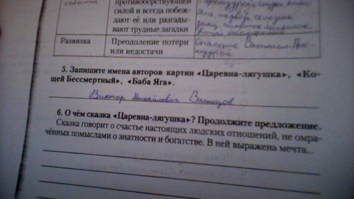 Сочинение на тему царевна лягушка 5 класс. О чём сказка царевна лягушка продолжите предложение. продолжите предложение сказка это. преодоление потери или недостачи сказки царевна лягушка 5 класс. сочинение на сказку царевна лягушка 6 предложений.