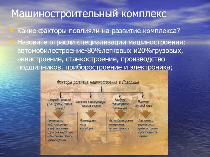 Экологические проблемы поволжья. Экологические проблемы поволжья проблемы. Проблемы поволжья география 9 класс. Экологические проблемы поволжья вывод. Проблемы поволжья география 9 класс.