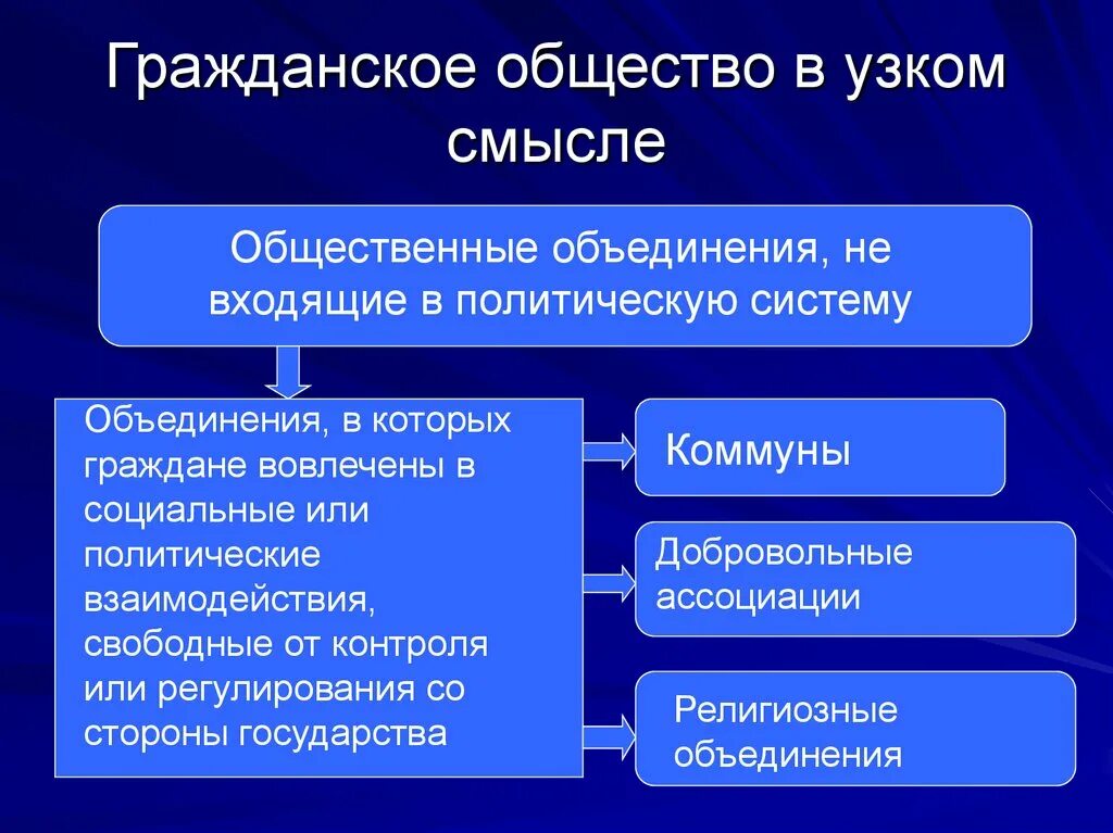 Гражданское общество как объединение людей