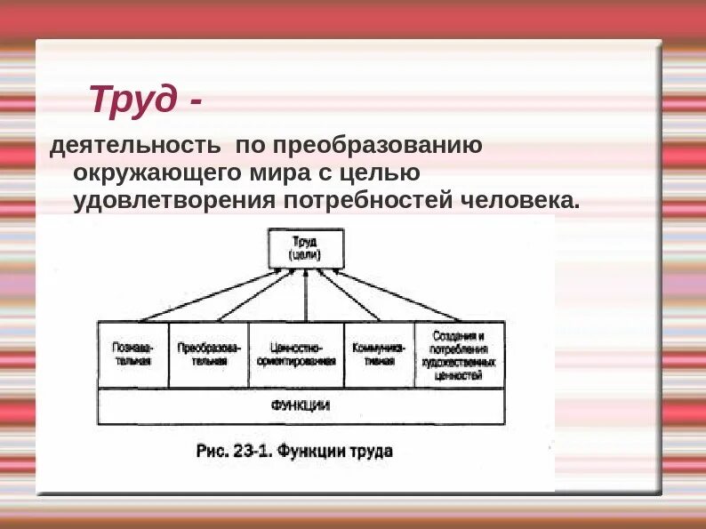 Потребность в труде это социальная потребность